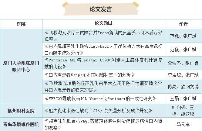 19届全国白内障与人工晶状体学术会议 易游体育集团多篇论文入围2.png