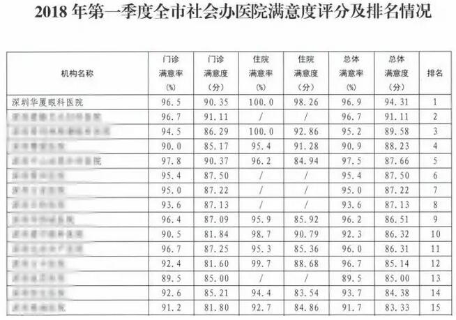 院党支部重视医院“人文关怀” 在2018年第*、第二季度全市社会办医院满意度排名中深圳易游体育均为第*2.jpg