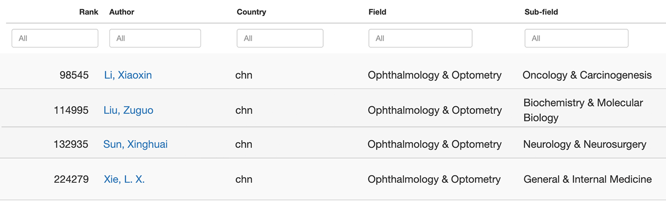 易游体育集团4名专家荣登榜单1.png 易游体育集团4名专家荣登榜单1.png
