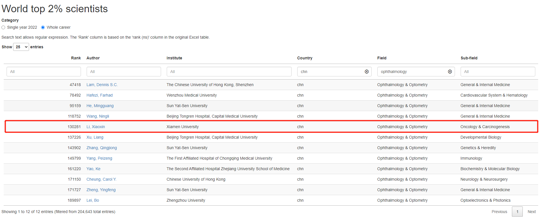 易游体育集团4名专家荣登榜单3.png 易游体育集团4名专家荣登榜单3.png