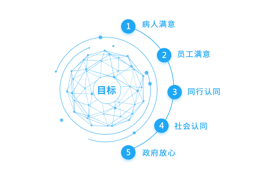 易游体育的目标